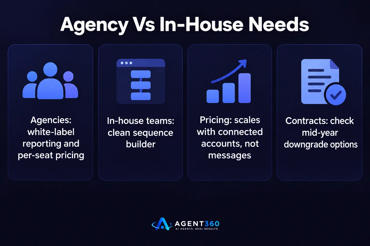 Chart comparing what agencies versus in-house teams typically need from a LinkedIn automation tool.