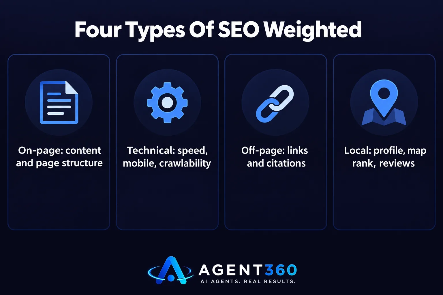 Bar chart comparing the importance of four SEO types for local businesses.