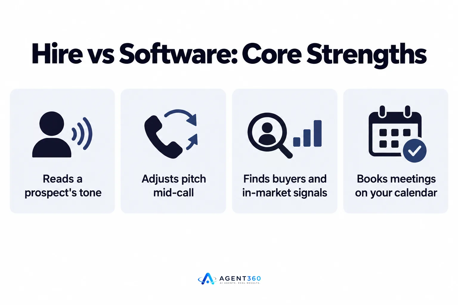 Infographic comparing what a sales hire can do versus what outbound software can do.