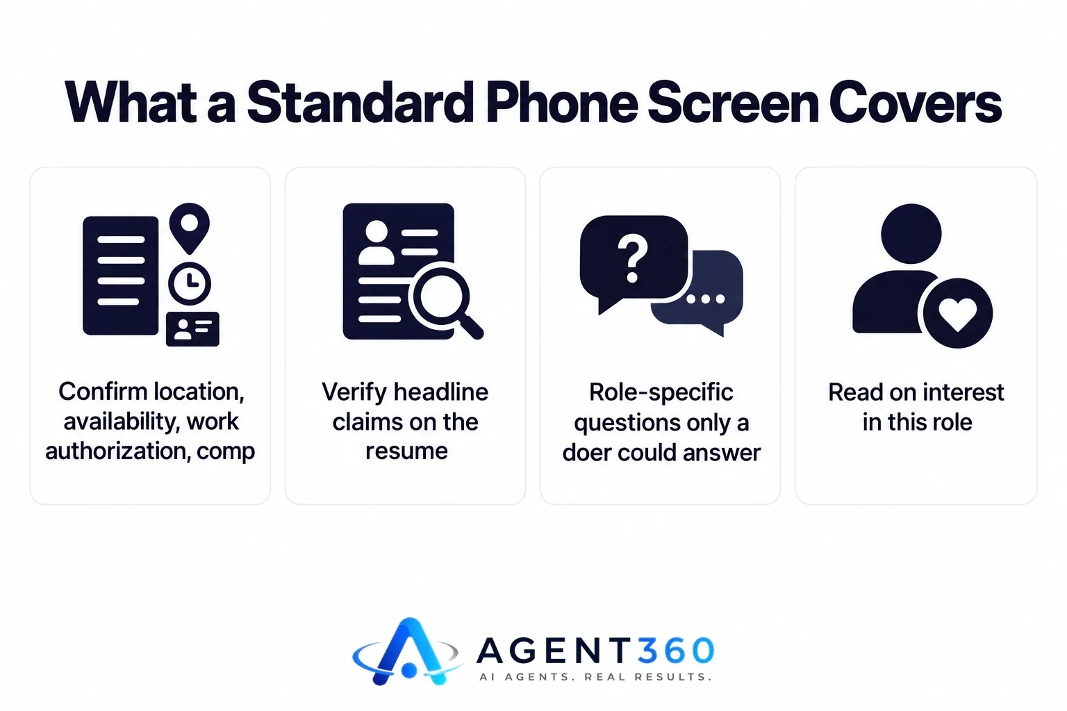 Infographic listing the four elements a phone screening interview covers.