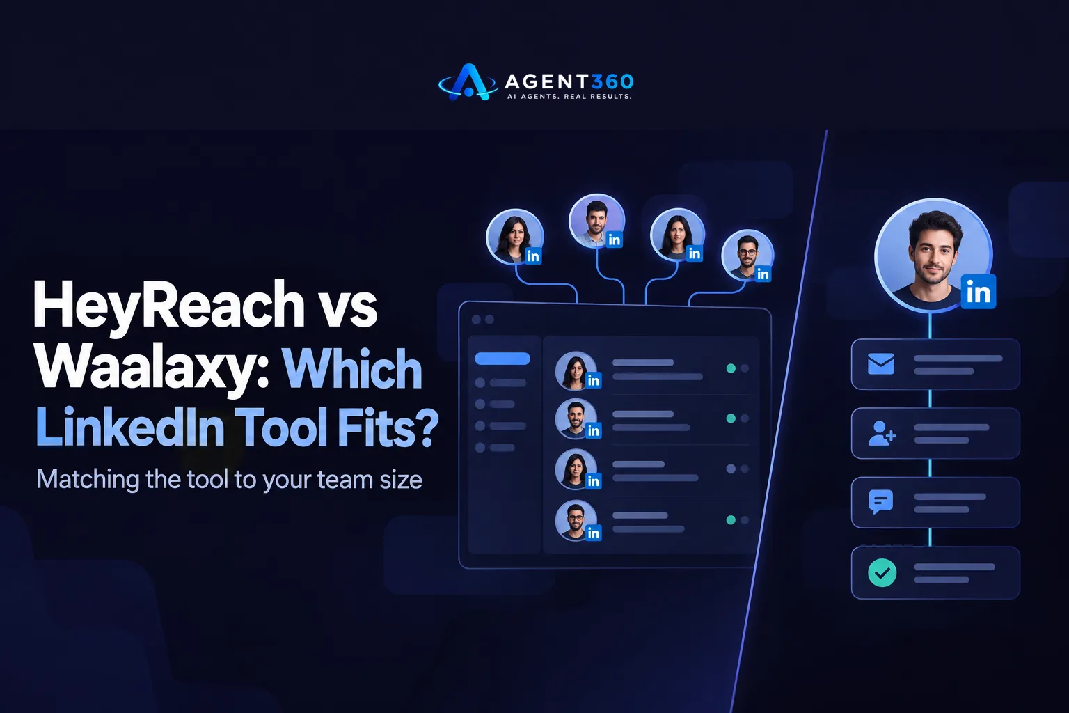HeyReach vs Waalaxy: Which LinkedIn Tool Fits B2B Outbound?