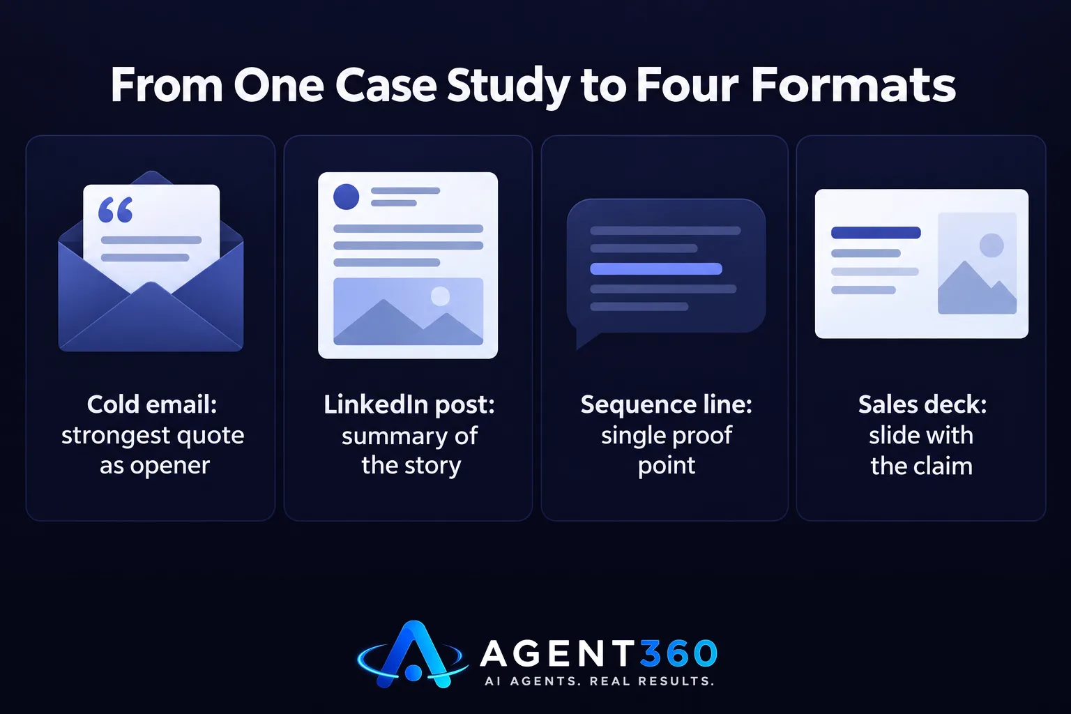 From One Case Study to Four Formats