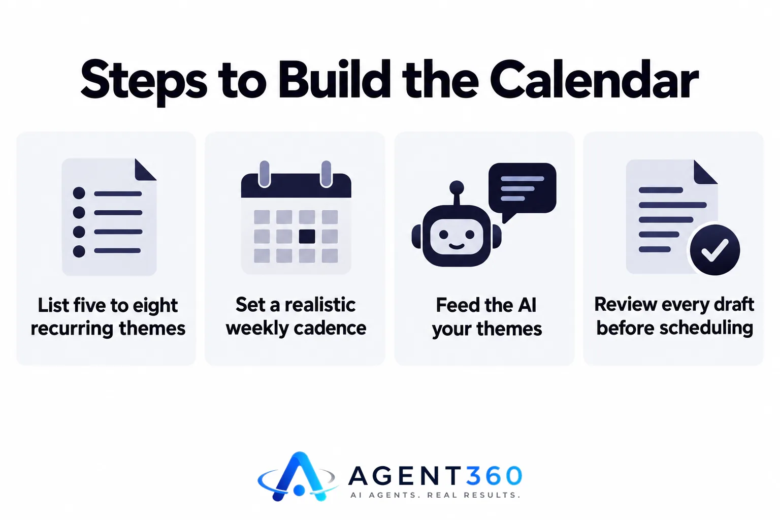 Infographic listing the steps to build an AI content calendar.
