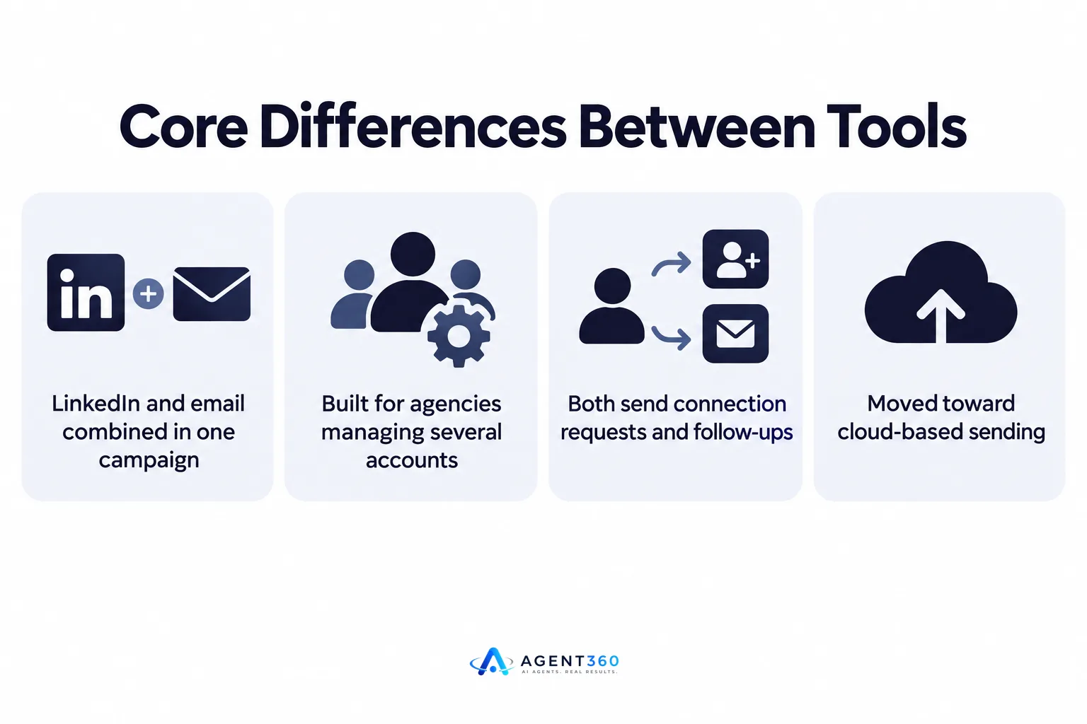 An infographic comparing the core differences between Skylead and HeyReach.