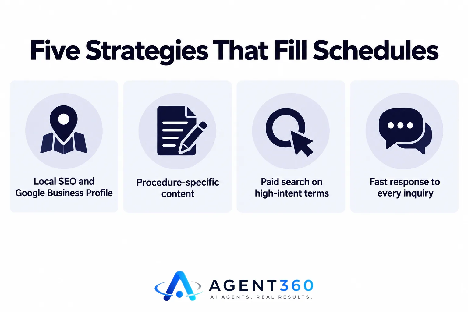An infographic listing five dental marketing strategies that convert into booked patients.
