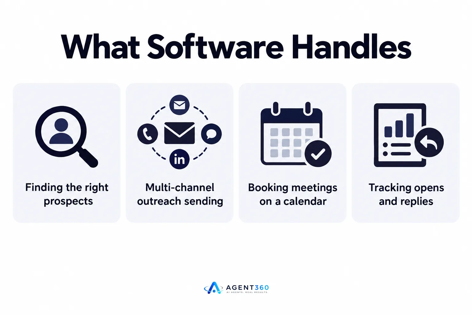 What Software Handles