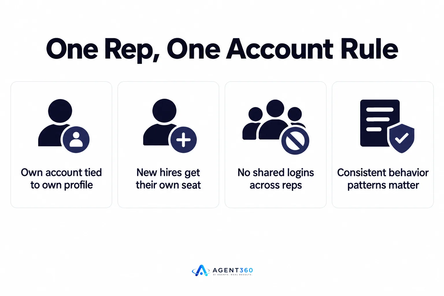 One Rep, One Account Rule