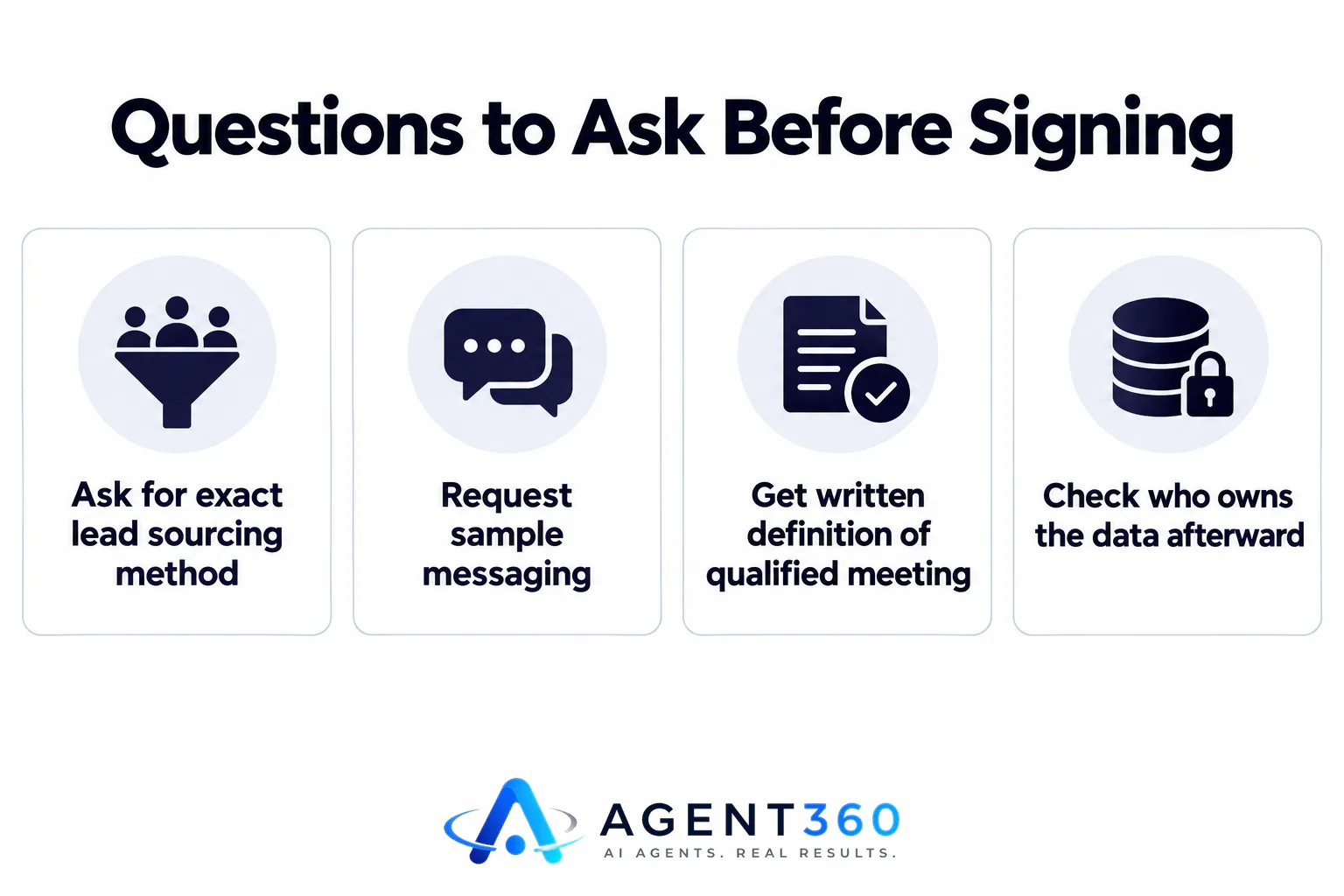 An illustrated checklist showing four questions to ask an SDR outsourcing agency before signing a contract.