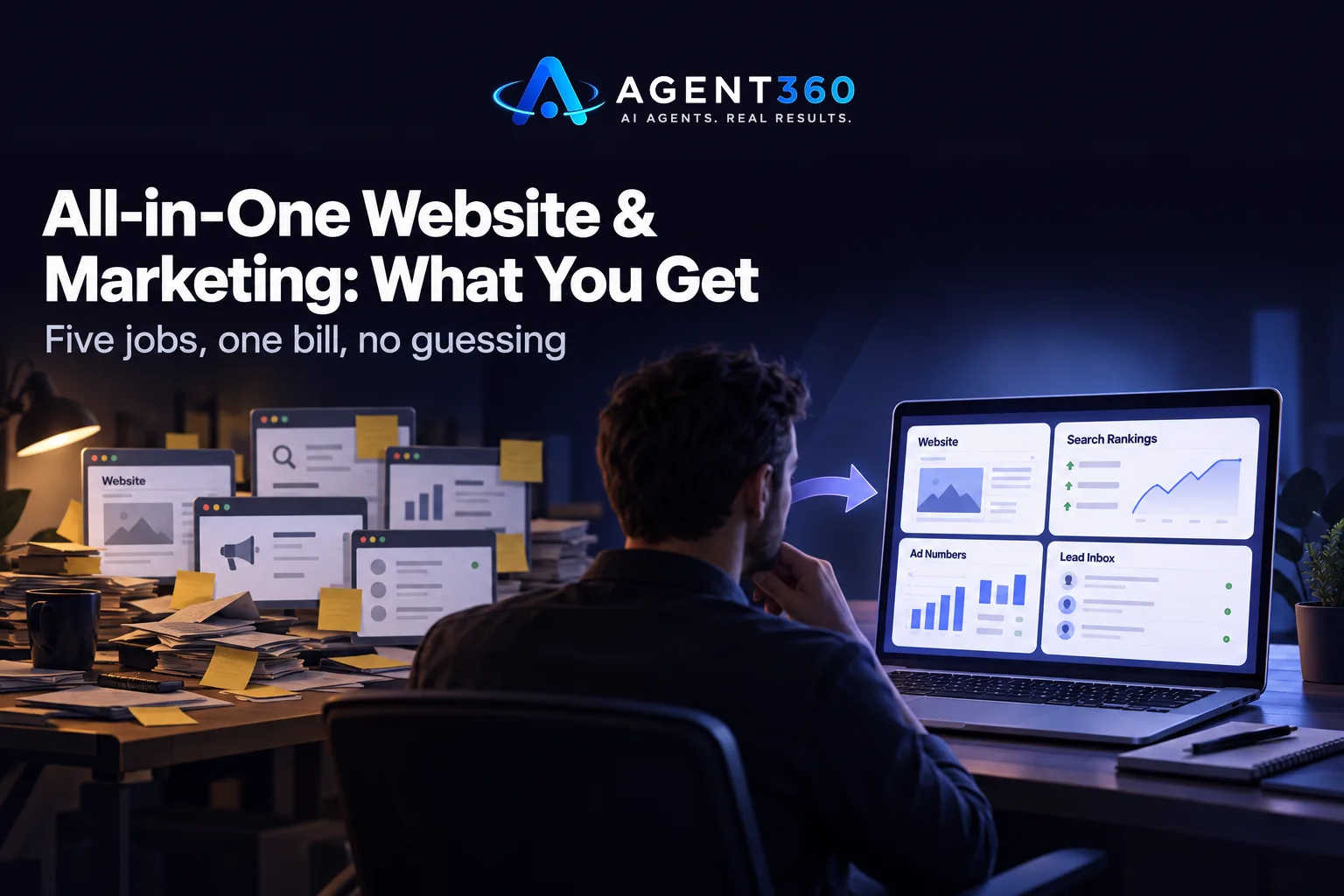 All-in-One Website & Marketing: What You Actually Get