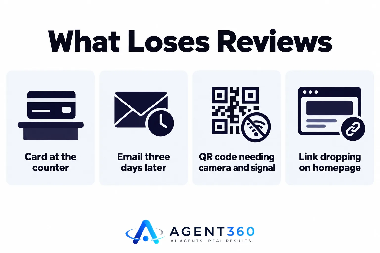 An infographic listing four ineffective ways businesses ask for reviews, each marked with a red X.