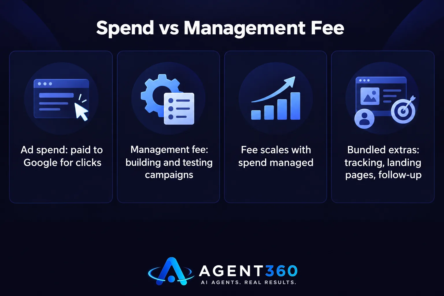 Spend vs Management Fee