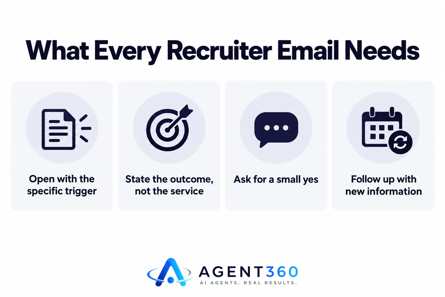 Infographic listing four steps for writing an effective recruiter cold email.