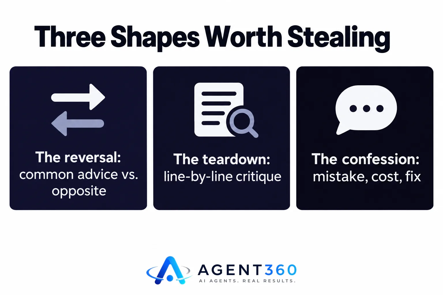 An infographic showing three LinkedIn post shapes: the reversal, the teardown, and the confession.