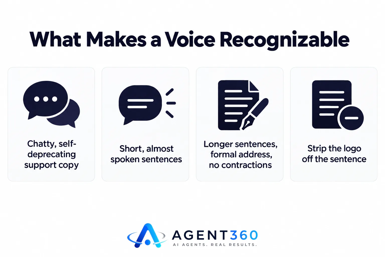 An infographic comparing three short text examples with their logos stripped away to test if the voice is distinctive.
