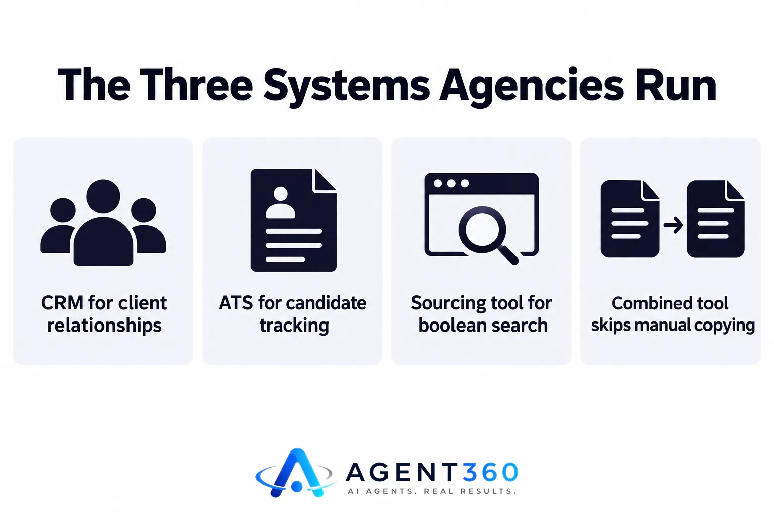 An infographic showing three recruiting software categories feeding into one combined pipeline.