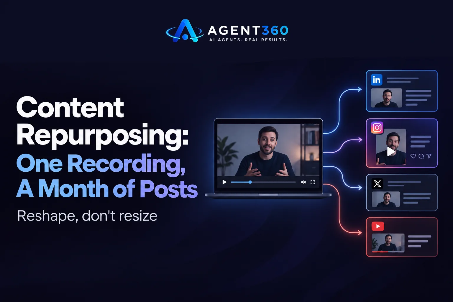 Content Repurposing: How One Recording Becomes a Month of Posts