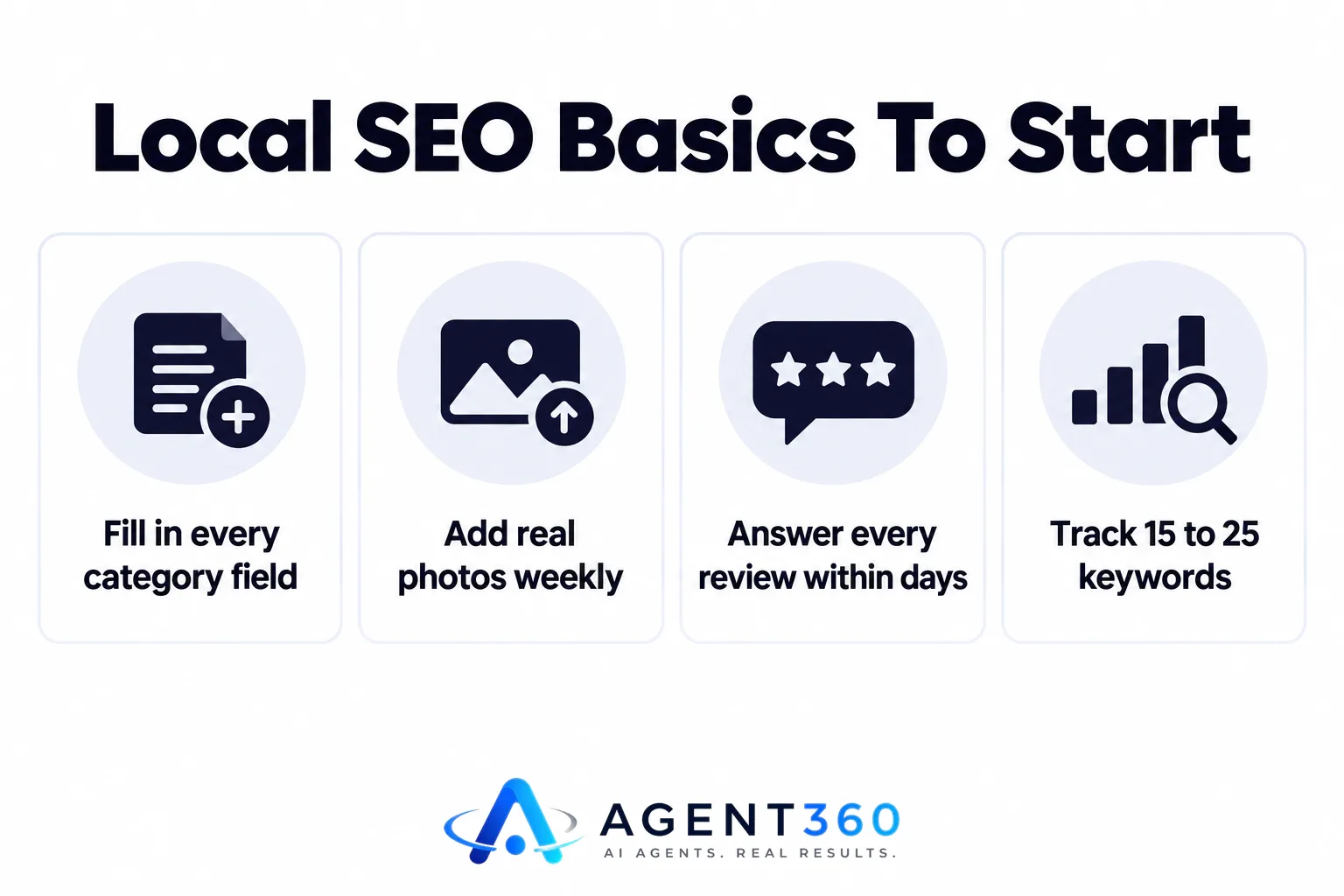 Infographic listing steps for managing a Google Business Profile for local SEO.