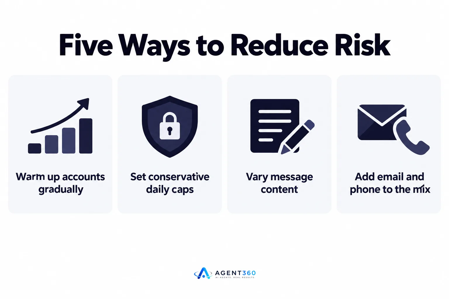 An infographic listing five steps B2B teams can take to reduce LinkedIn automation risk.