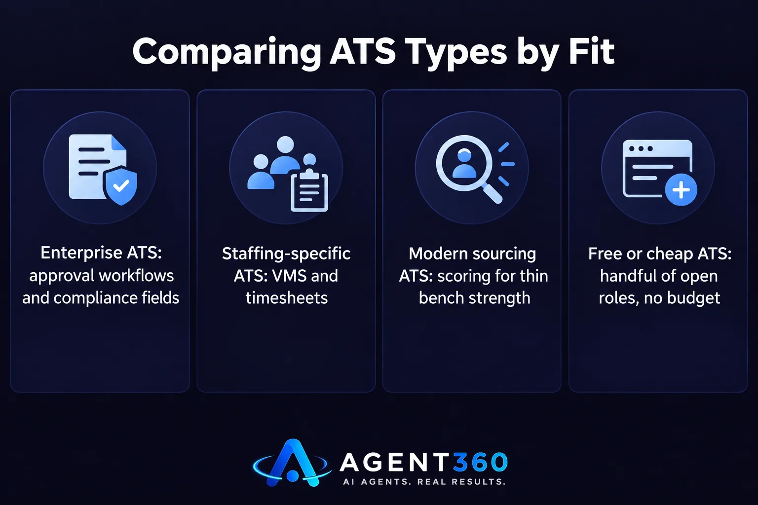 Comparing ATS Types by Fit