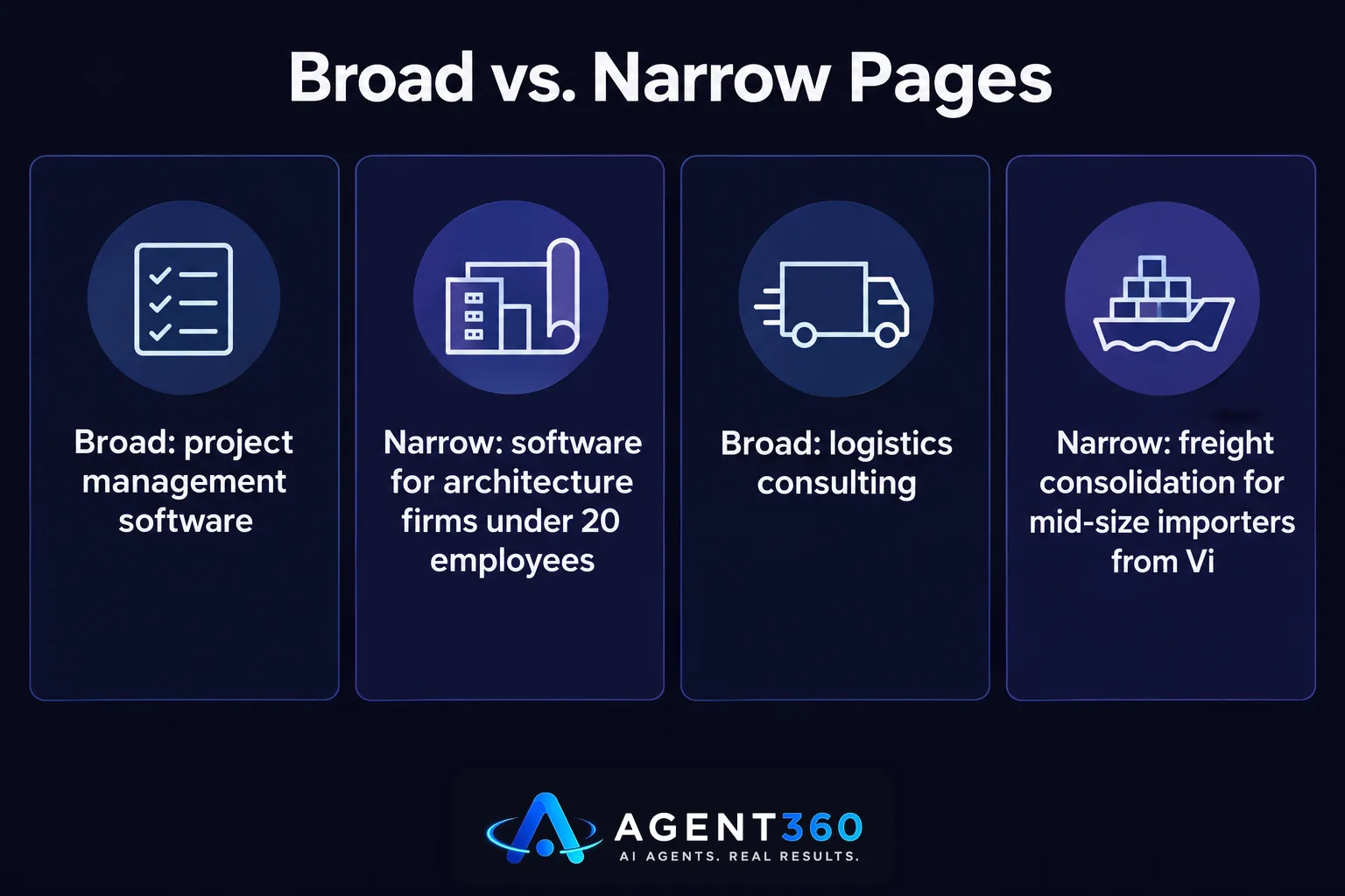 Chart comparing broad keyword pages against narrow, specific pages for ranking and conversion.