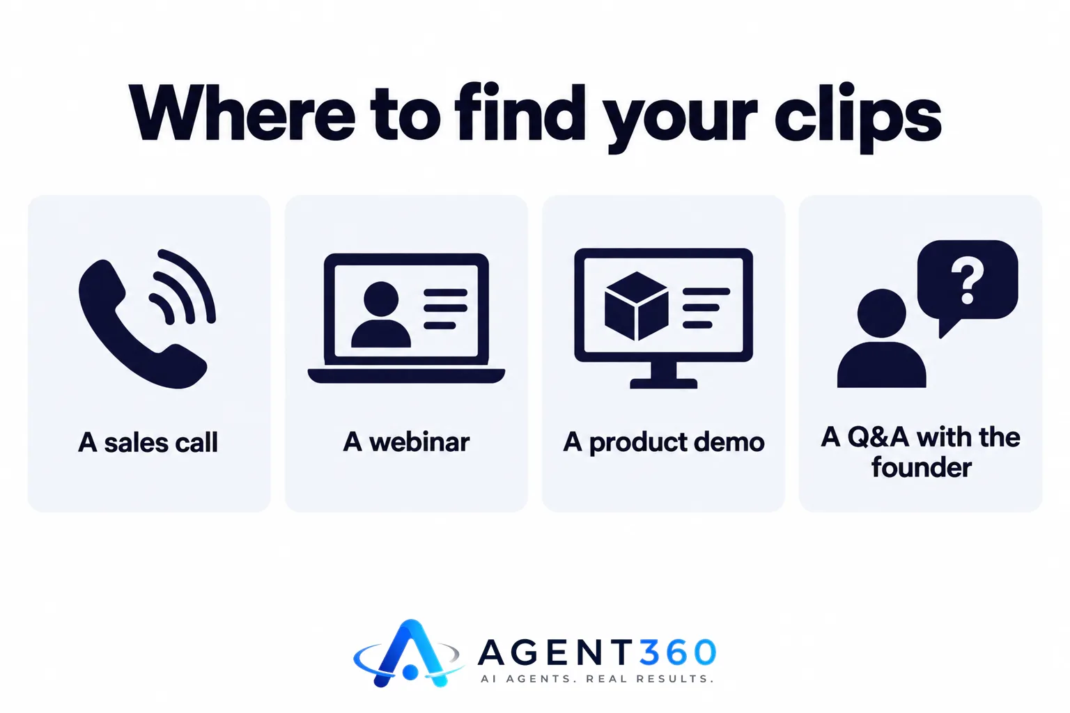 Infographic showing a single recording split into multiple Shorts sources like sales calls, webinars, demos, and Q&As.