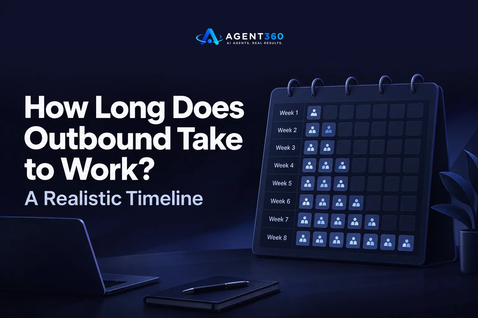 How Long Does Outbound Take to Work? A Realistic Timeline