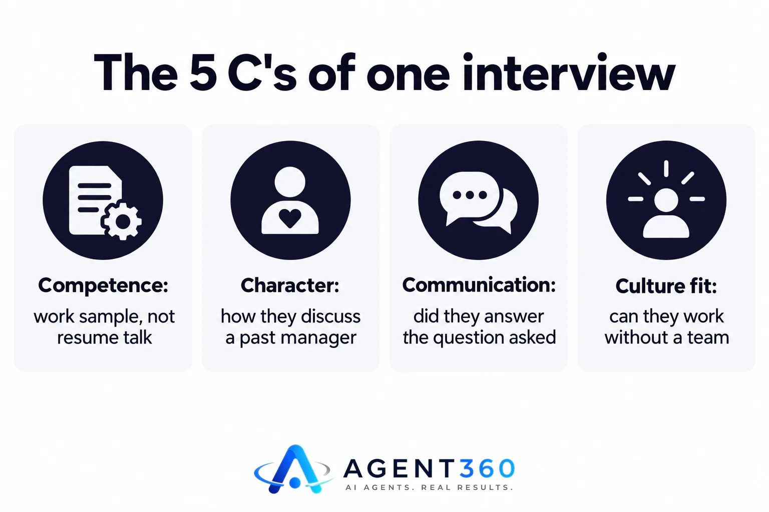 An infographic showing the five C's of hiring: competence, character, communication, culture fit, and commitment.
