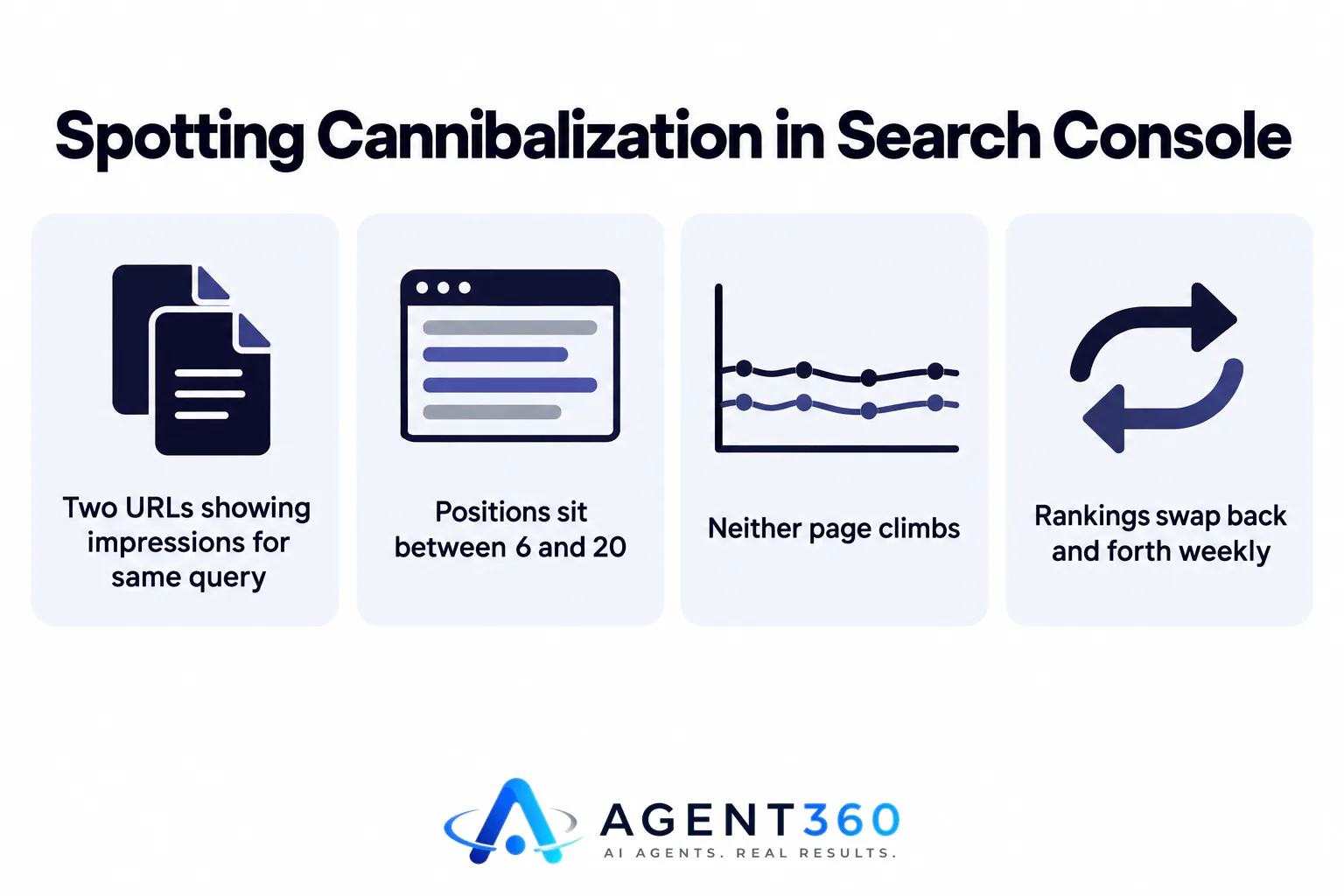 Spotting Cannibalization in Search Console