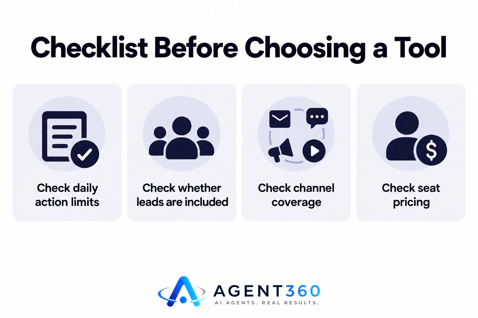 Infographic listing four checklist items for choosing a LinkedIn automation tool.