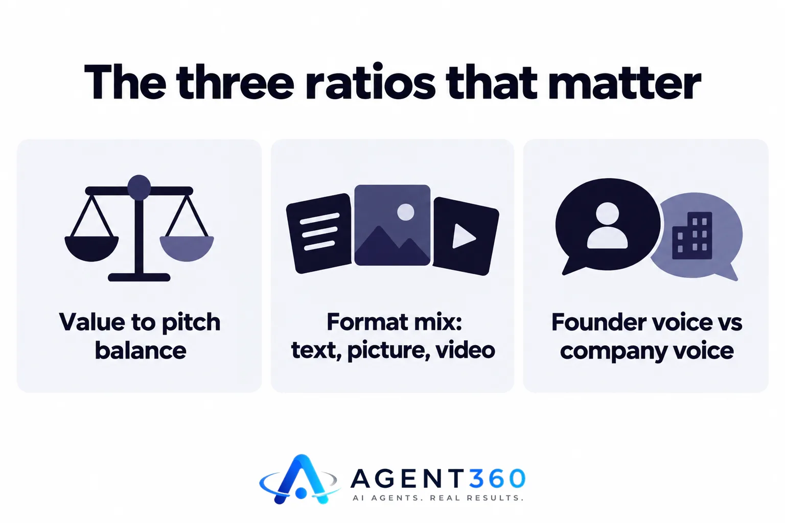 Infographic showing three balance scales representing value versus pitch, format mix, and founder versus company voice.