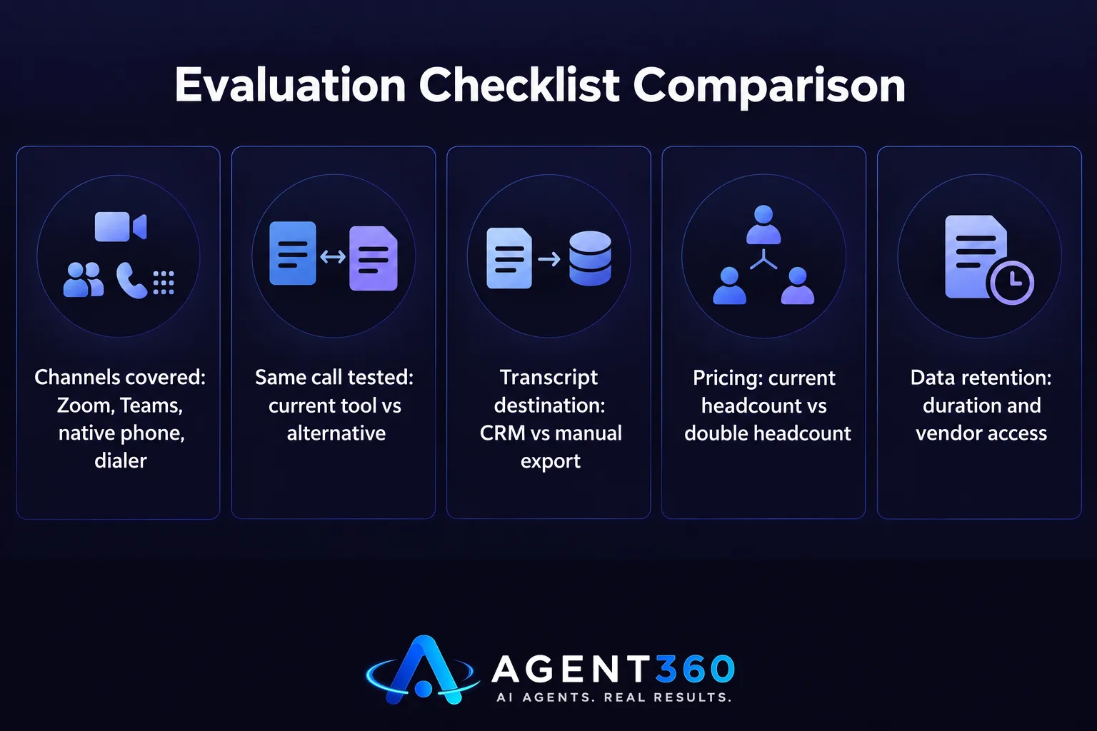 Chart comparing a current notetaking tool against an alternative across five evaluation checkpoints.