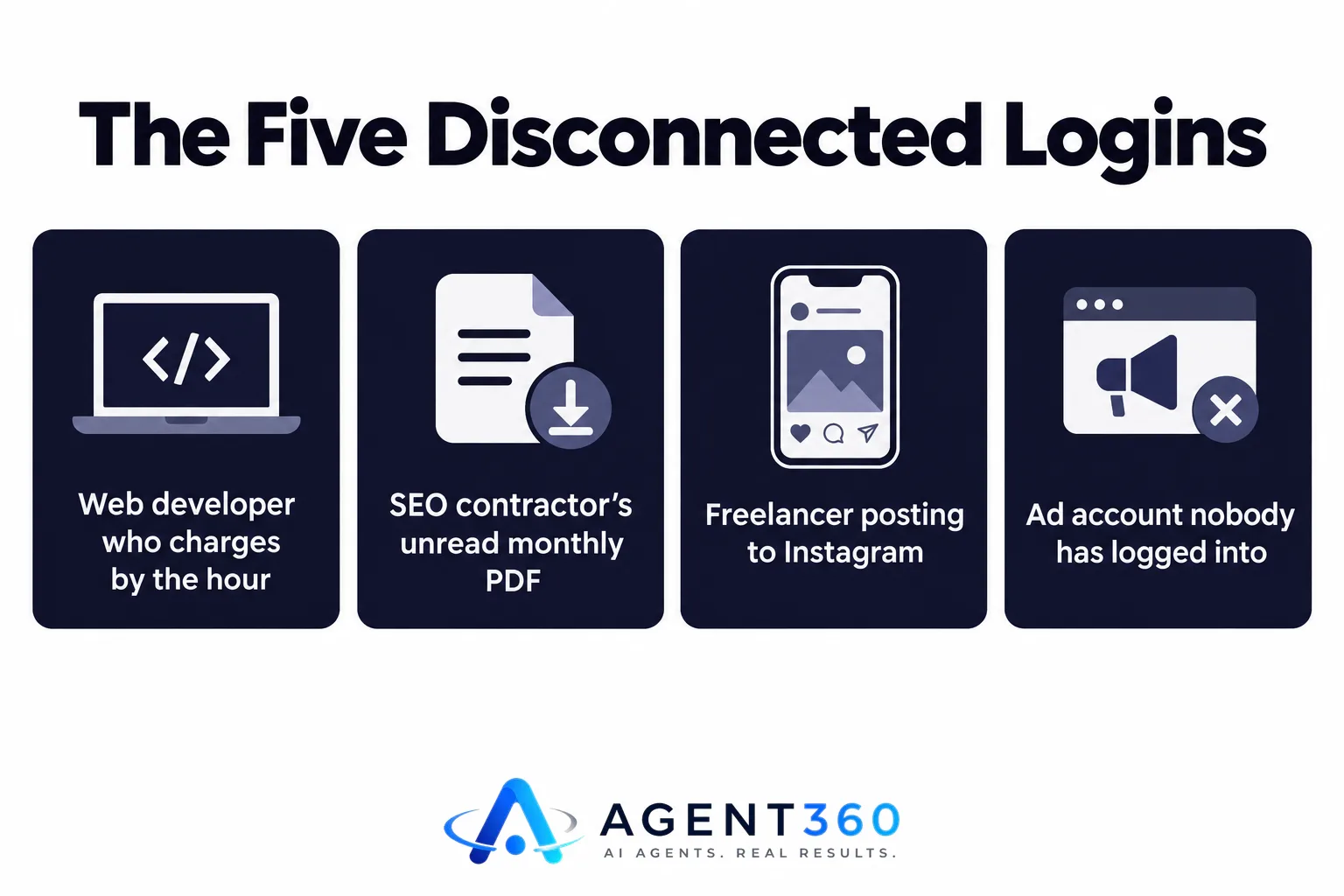 An illustration showing five disconnected marketing logins with broken connecting lines between them.