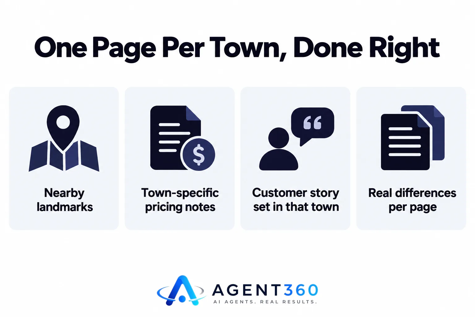 One Page Per Town, Done Right