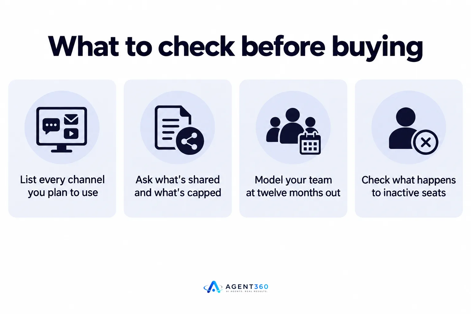 Illustration of a checklist for evaluating outbound software pricing with four checked boxes.