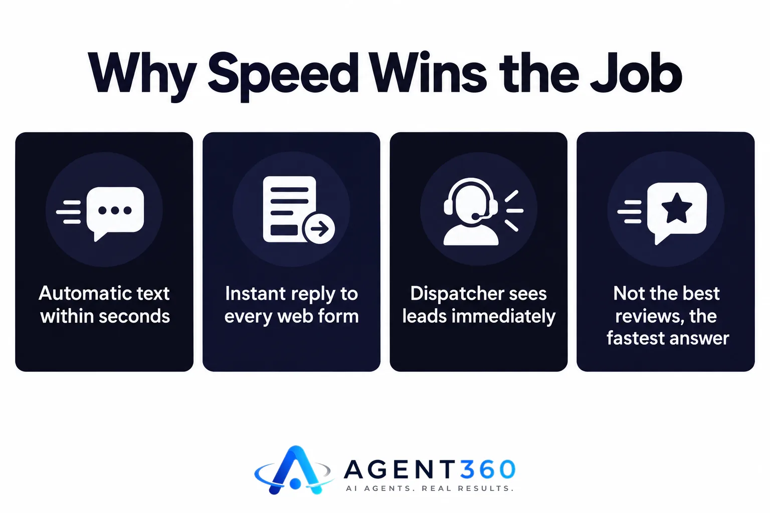 Infographic illustrating how automated instant responses win HVAC jobs faster than slower competitors.