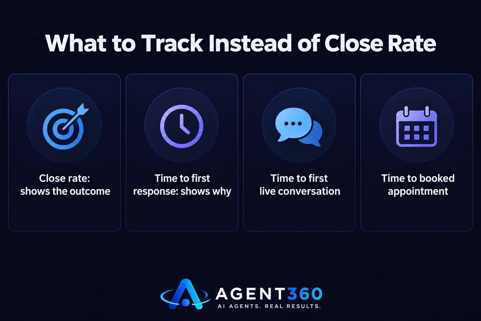 What to Track Instead of Close Rate