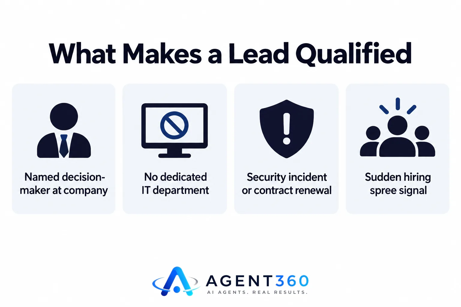 Infographic listing the traits that make an MSP sales lead qualified.
